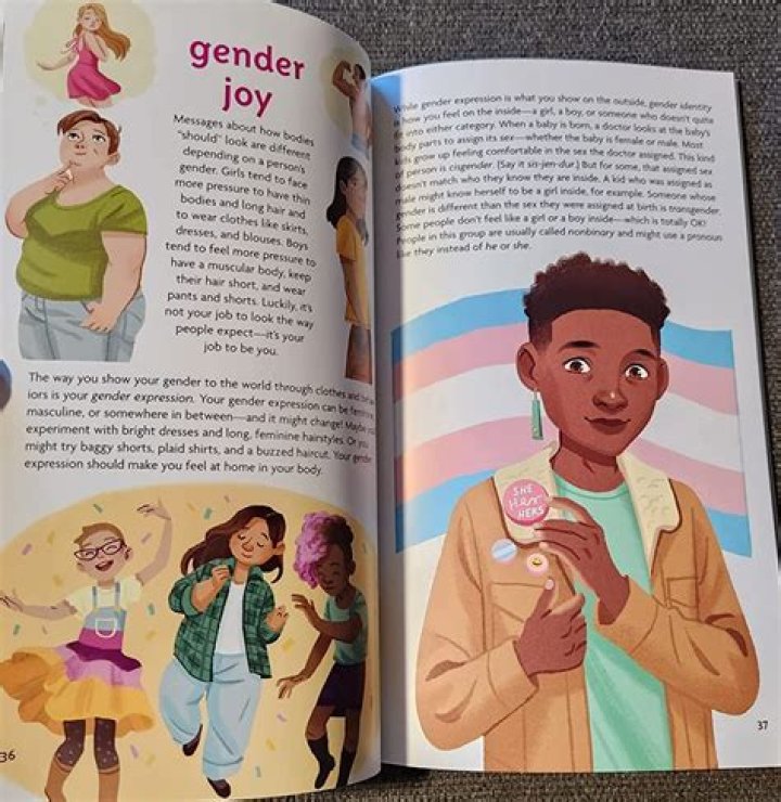 An Exploration Of Culture, Body Image, And Style