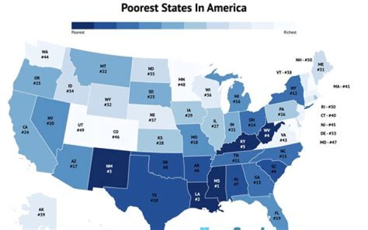 Delving Into The 10 Poorest States In America