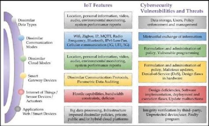 Uncover The Hidden Vulnerabilities And Protect Your Data