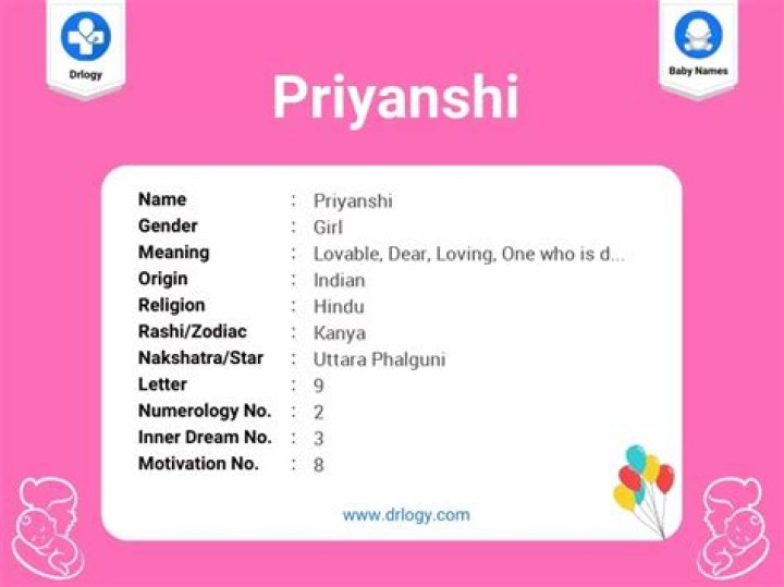 Unlock The Significance Of Priyanshi Yadav's Date Of Birth: Discoveries And Insights Await